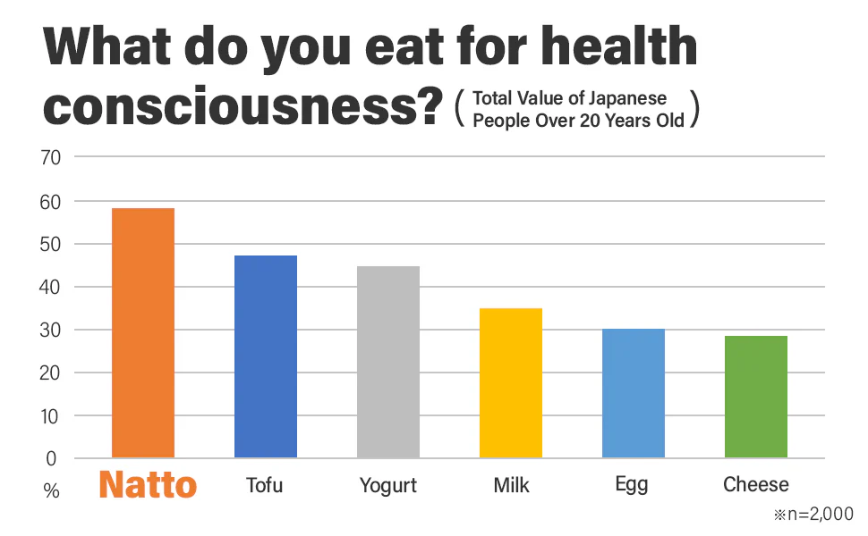 Natto Superfood Set – Gut Health from Beans to Seasoning - Image 13