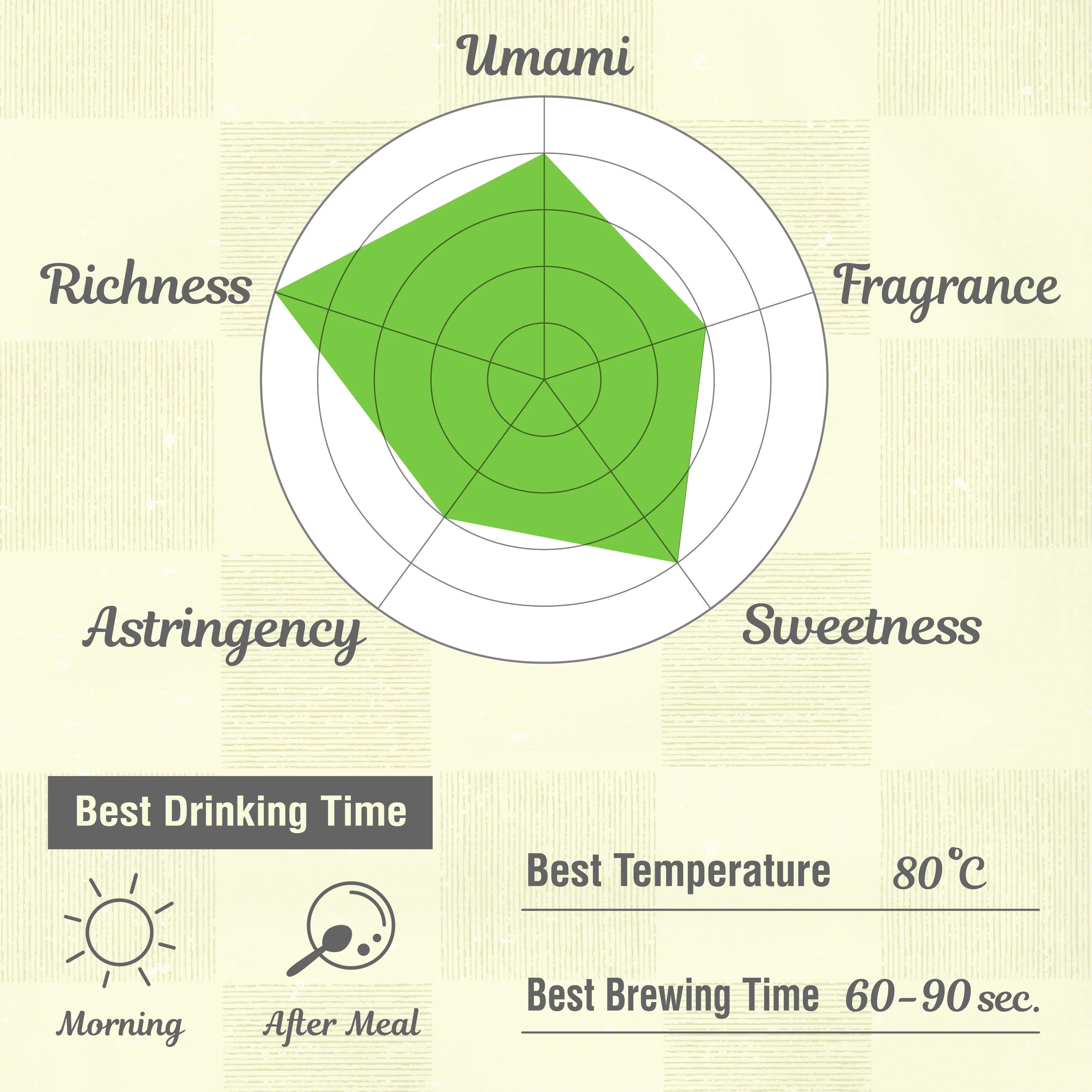 Organic Sencha Green Tea (Loose Leaf) - Image 4