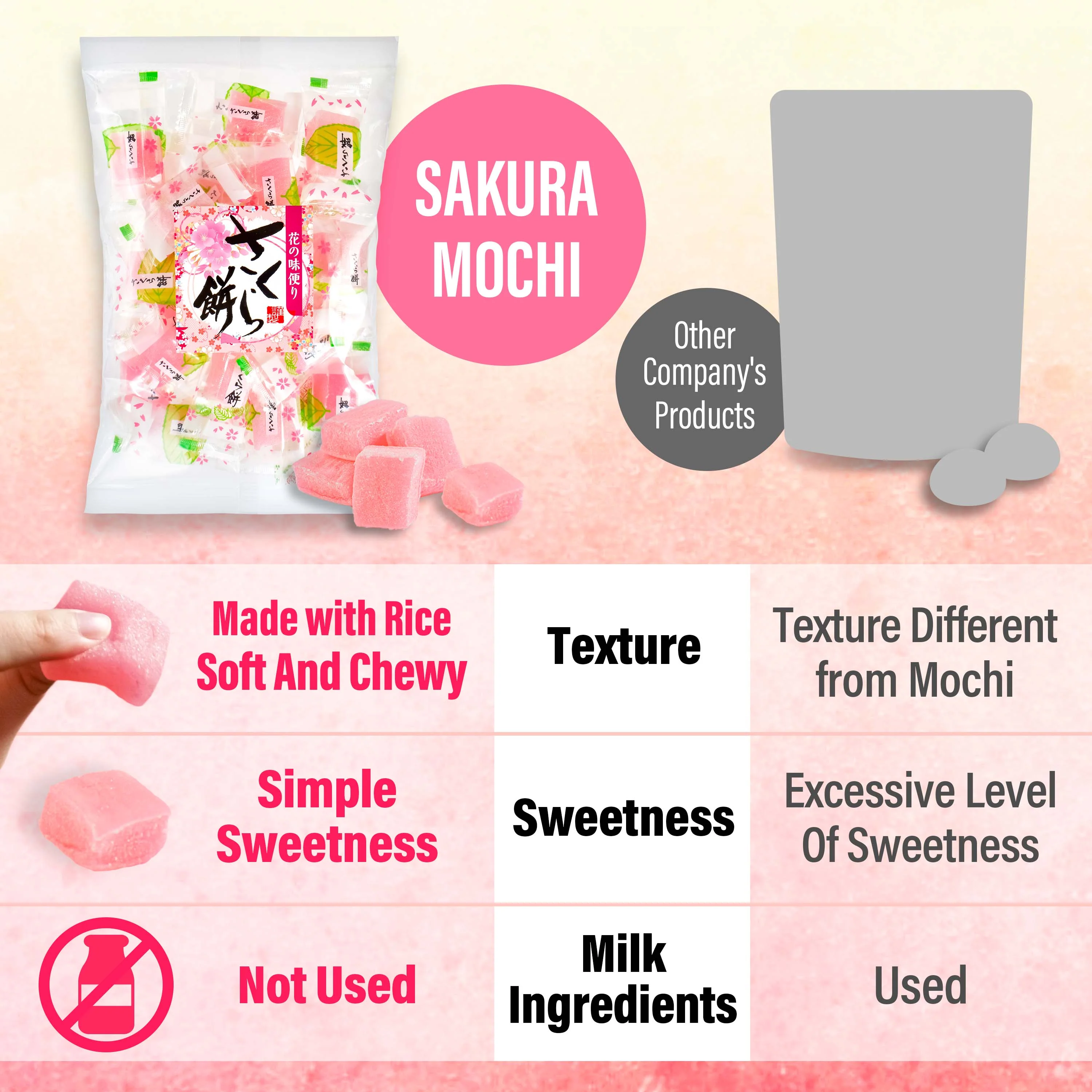 Sakura Mochi Candy - Image 5
